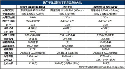 1299元的诱惑 盛大手机Bambook S1评测 