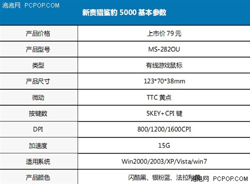 入门级游戏鼠标 新贵新品猎鲨豹上市  