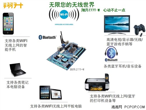 无限你的无线空间！翔升Z77新品泄露 