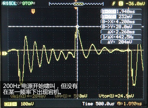 效率赶超白金牌 骨伽G800电源评测 