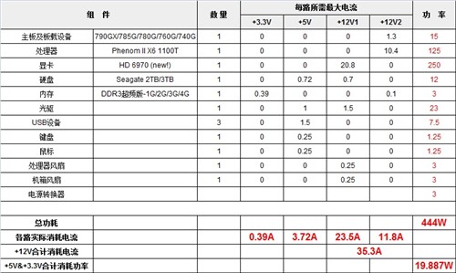 电源0基础进阶!六问题教你菜鸟变达人 