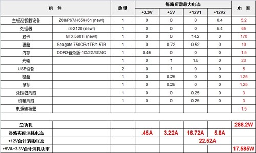 电源0基础进阶!六问题教你菜鸟变达人 