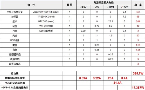 电源0基础进阶!六问题教你菜鸟变达人 