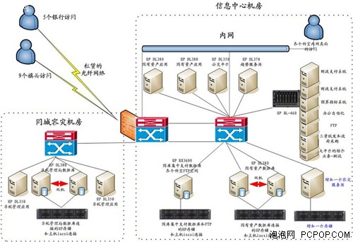 兴宇中科兴云容灾备份助力财政数据安全 