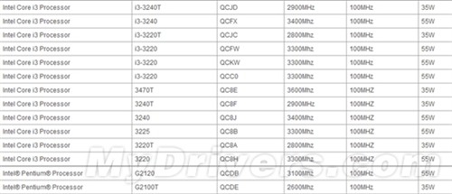 IVB家族九月迎来多款Core i3、奔腾！ 