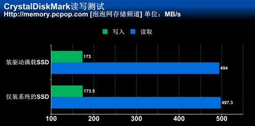 固态硬盘满载差距 