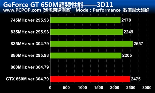 GT650M超频实战 