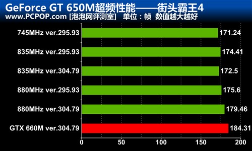 GT650M超频实战 