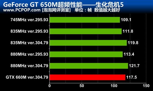 GT650M超频实战 