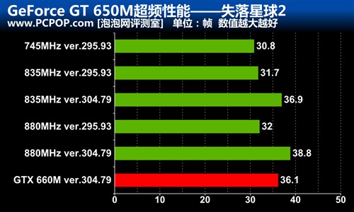 GT650M超频实战 