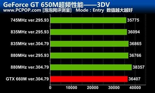 GT650M超频实战 