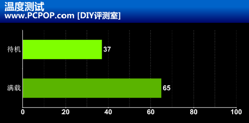 镭风中端低调新作 HD7750悍甲蜥实测!未完~ 