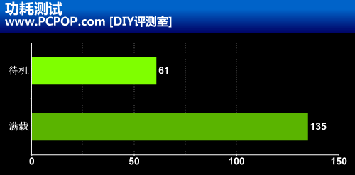 镭风中端低调新作 HD7750悍甲蜥实测!未完~ 