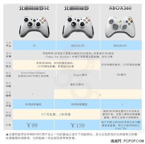 360新起航 北通阿修罗SE手柄震撼上市 