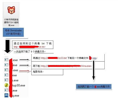 鬼影6病毒专盗网游玩家 毒霸首家拦截 