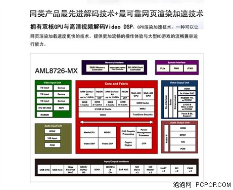 第三代平板电脑明星产品 纽曼S5 dual畅销 