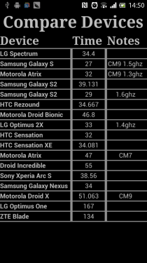 美型三防索尼Xperia acro S LT26w评测 