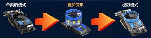 微星板卡Chinajoy游戏展参展产品推荐 