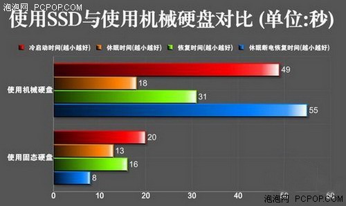 金士顿V+200 SSD 商务本非常好的效率引擎 