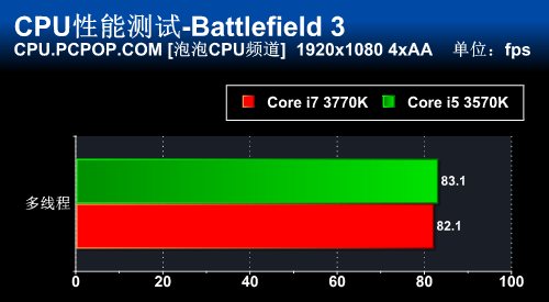 Intel HT超线程技术 