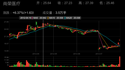 将股票玩转手掌 “自选股”试用心得 