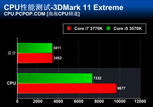 Intel HT超线程技术 