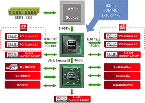 木有惊喜 SB950南桥要服役到明年年中 