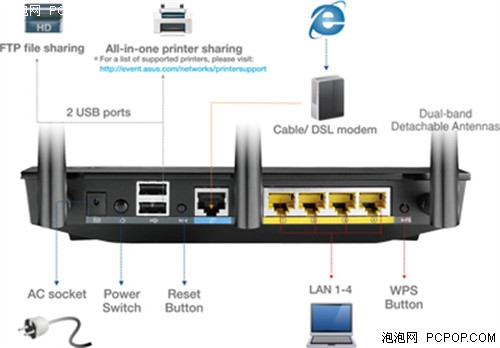 华硕新一代旗舰路由器RT-N66U尽显霸气！ 