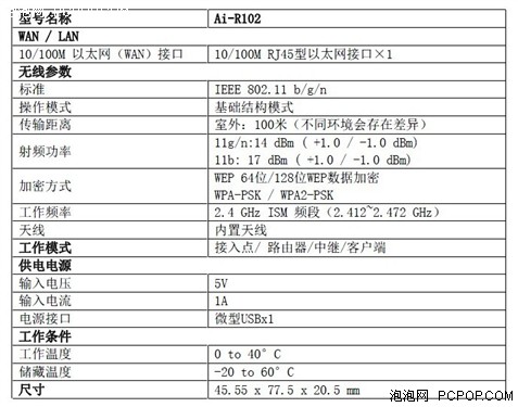 精致小巧多功能3G路由 海联达 Ai-R102 