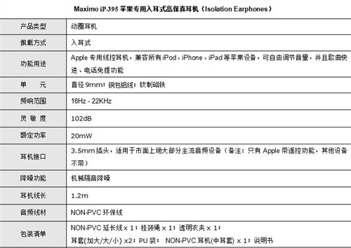 首入中国市场 美国Maximo ip-395耳塞 