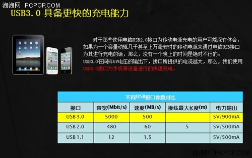 引领USB3.0机箱普及 先马刺客1全解析 