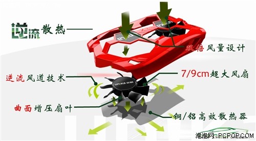 双风扇设计！双敏GTR超跑HD7750更冷静！ 