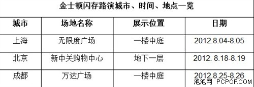 金士顿数码生活畅享之旅 三城市清凉起航！ 