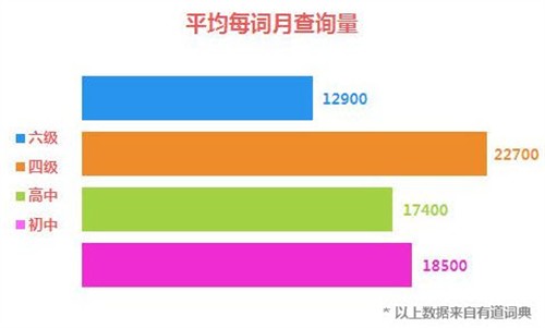 开元体育官网最新版有道词典用户破两亿发布国人英语现状(图1)