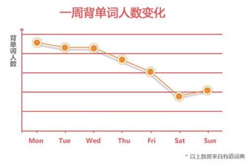 开元体育官网最新版有道词典用户破两亿发布国人英语现状(图3)