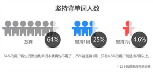 开元体育官网最新版有道词典用户破两亿发布国人英语现状(图4)