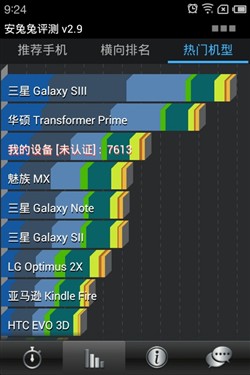 7613分！魅族MX新双核再次称霸双核性能王  