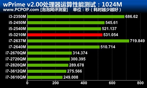 索尼15英寸VAIO S评测 