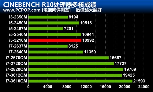 索尼15英寸VAIO S评测 