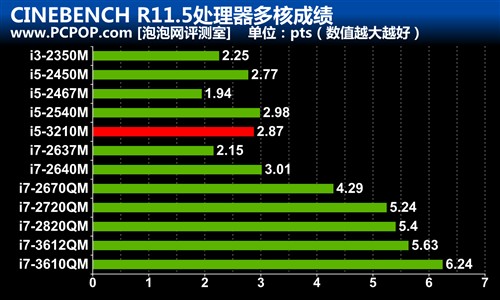 索尼15英寸VAIO S评测 