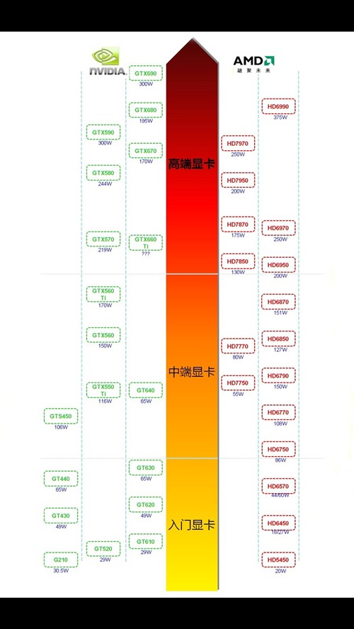 不能再低了?28nm显卡功耗最低有多少