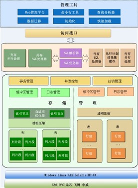 迎接大数据分析时代 金仓推出分析型数据库 