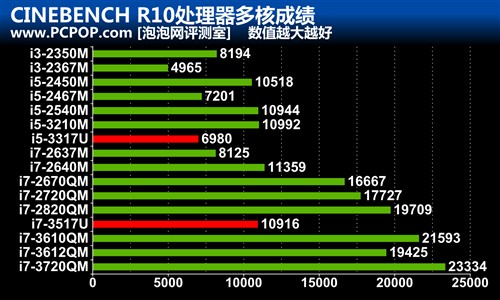 升级IVB平台 神舟新款飞天超极本评测 