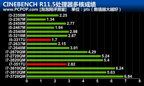 升级IVB平台 神舟新款飞天超极本评测 