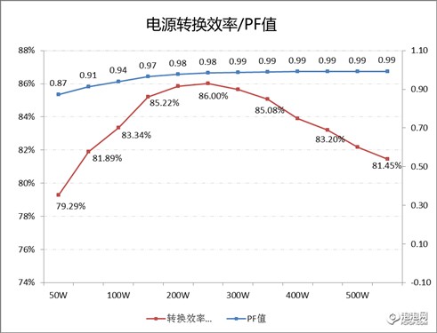 昂达滚珠王800银牌2代 