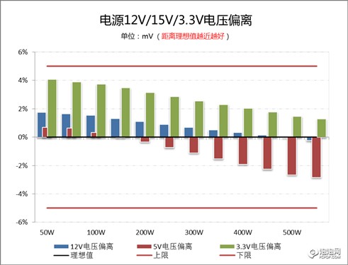 昂达滚珠王800银牌2代 