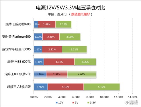 昂达滚珠王800银牌2代 