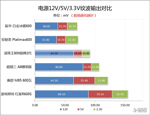 昂达滚珠王800银牌2代 