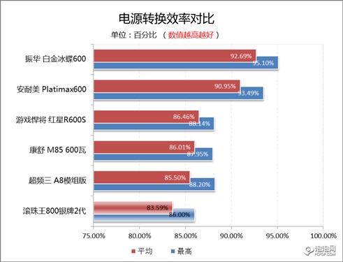 昂达滚珠王800银牌2代 