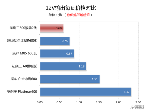 昂达滚珠王800银牌2代 